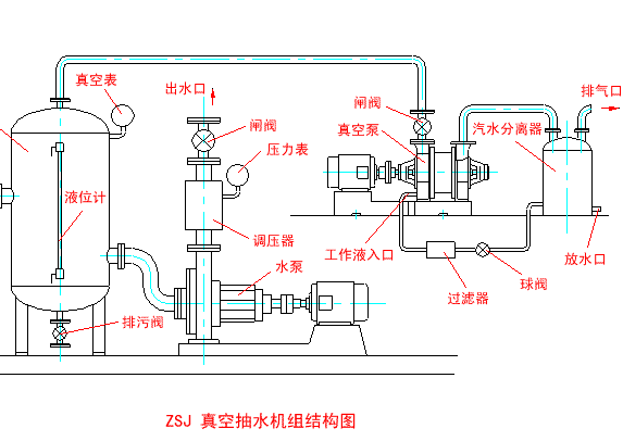 zsj系列真空抽水机组 